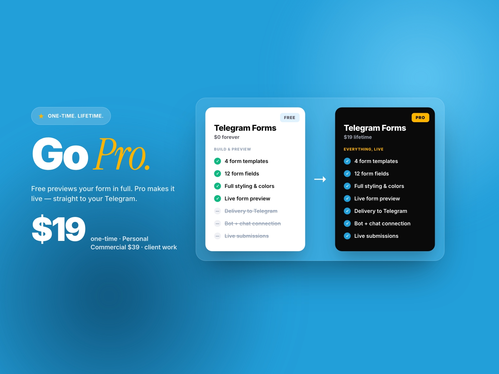 Screenshot 4 for Telegram Forms, a Framer Marketplace plugin by Khushal Dewra (KDX Studios).