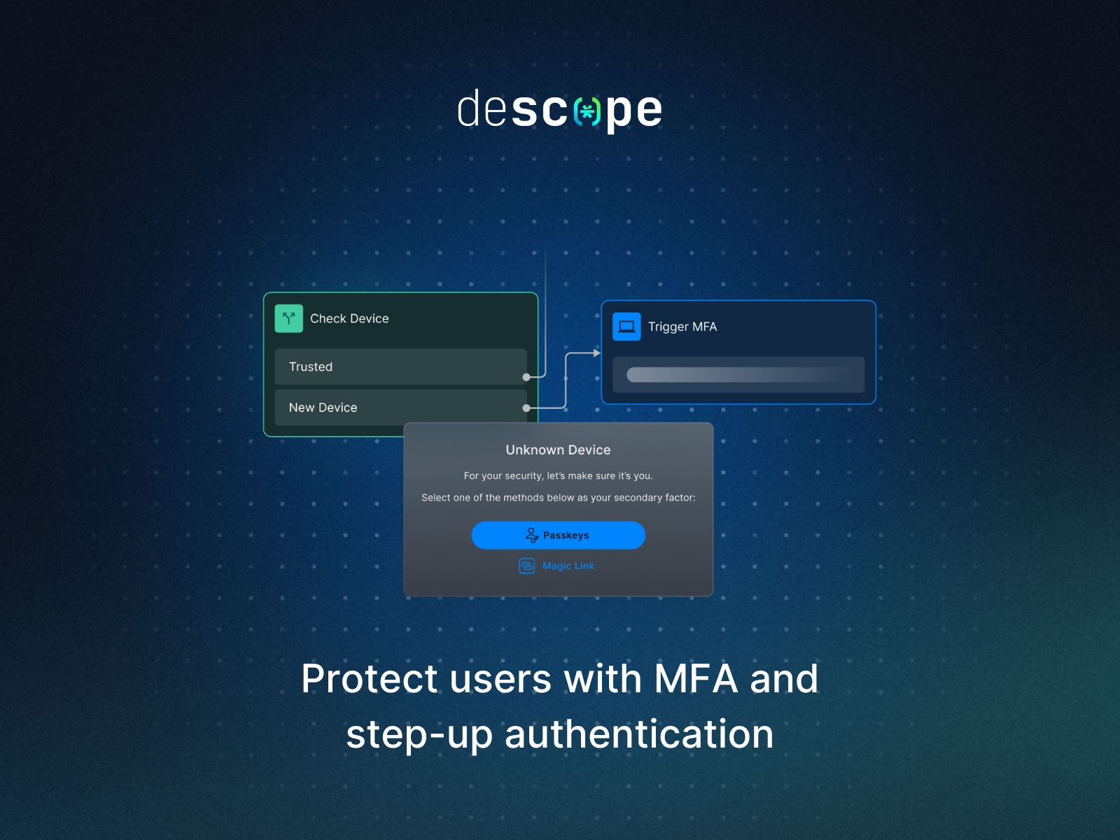 Screenshot 4 for Descope, a Framer Marketplace plugin by Descope.