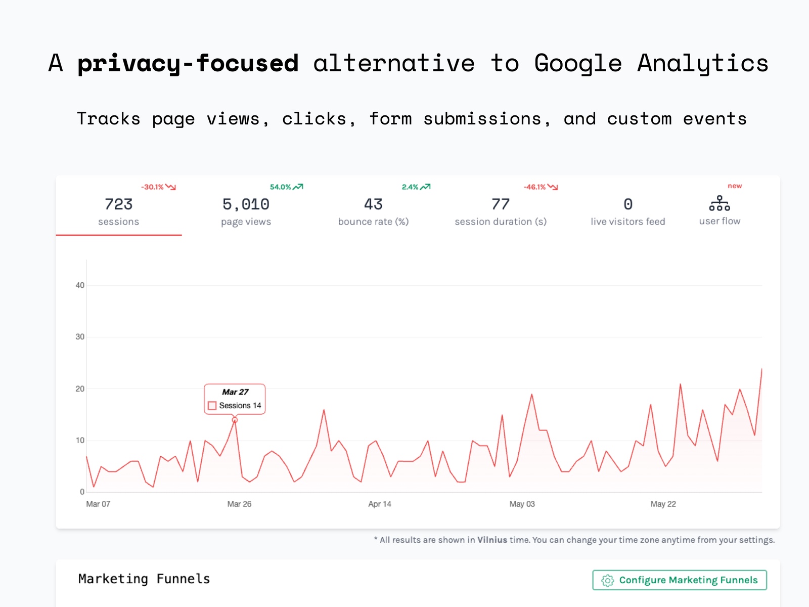 Thumbnail 1 for Void Analytics, a Framer Marketplace template by Vilius Luneckas.