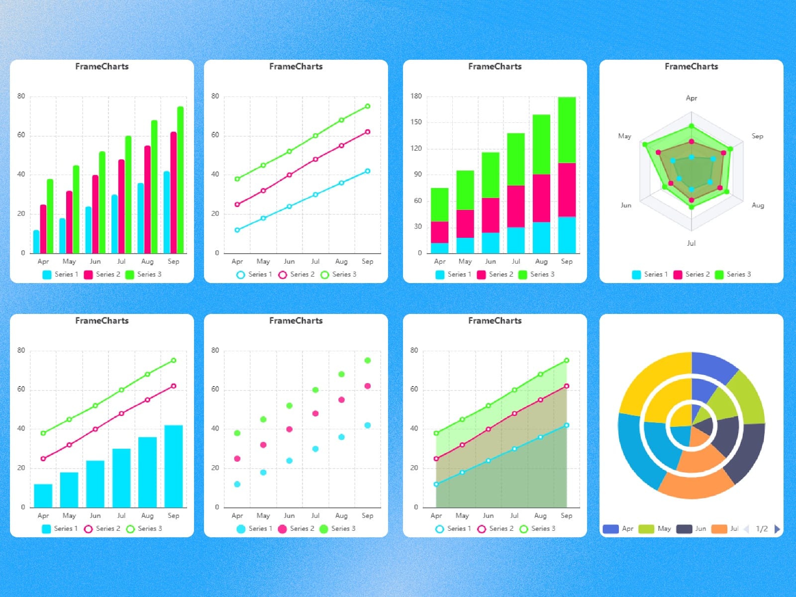 FrameCharts