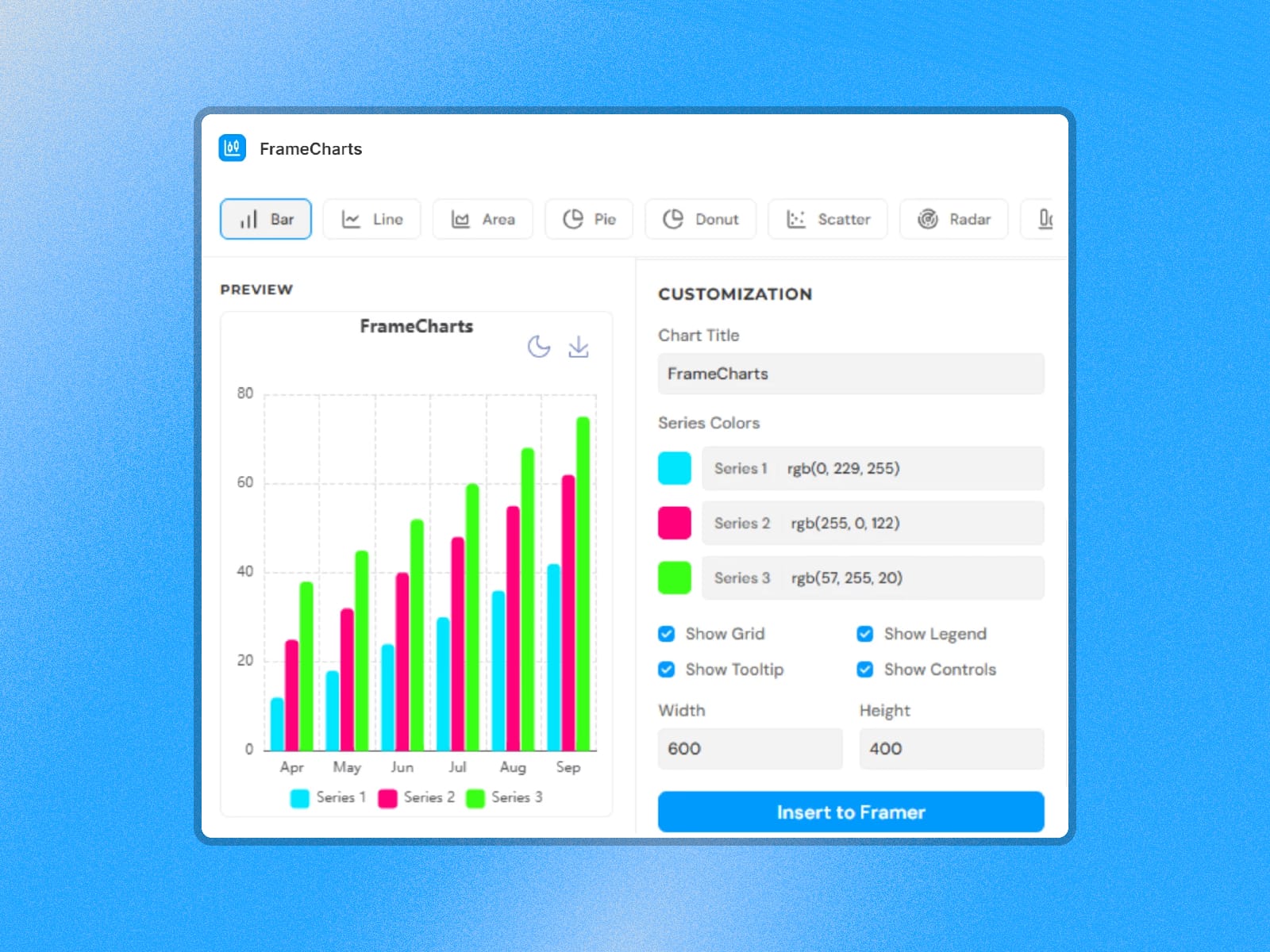 FrameCharts