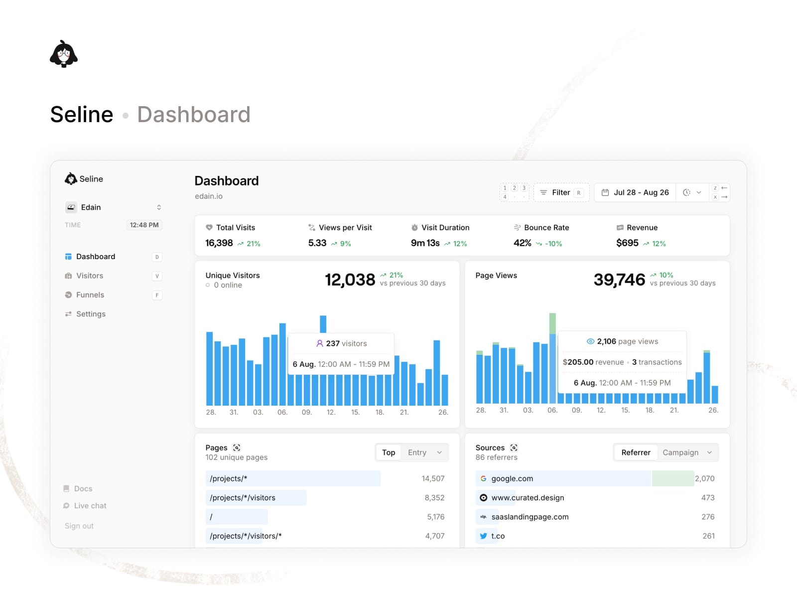 Seline Analytics