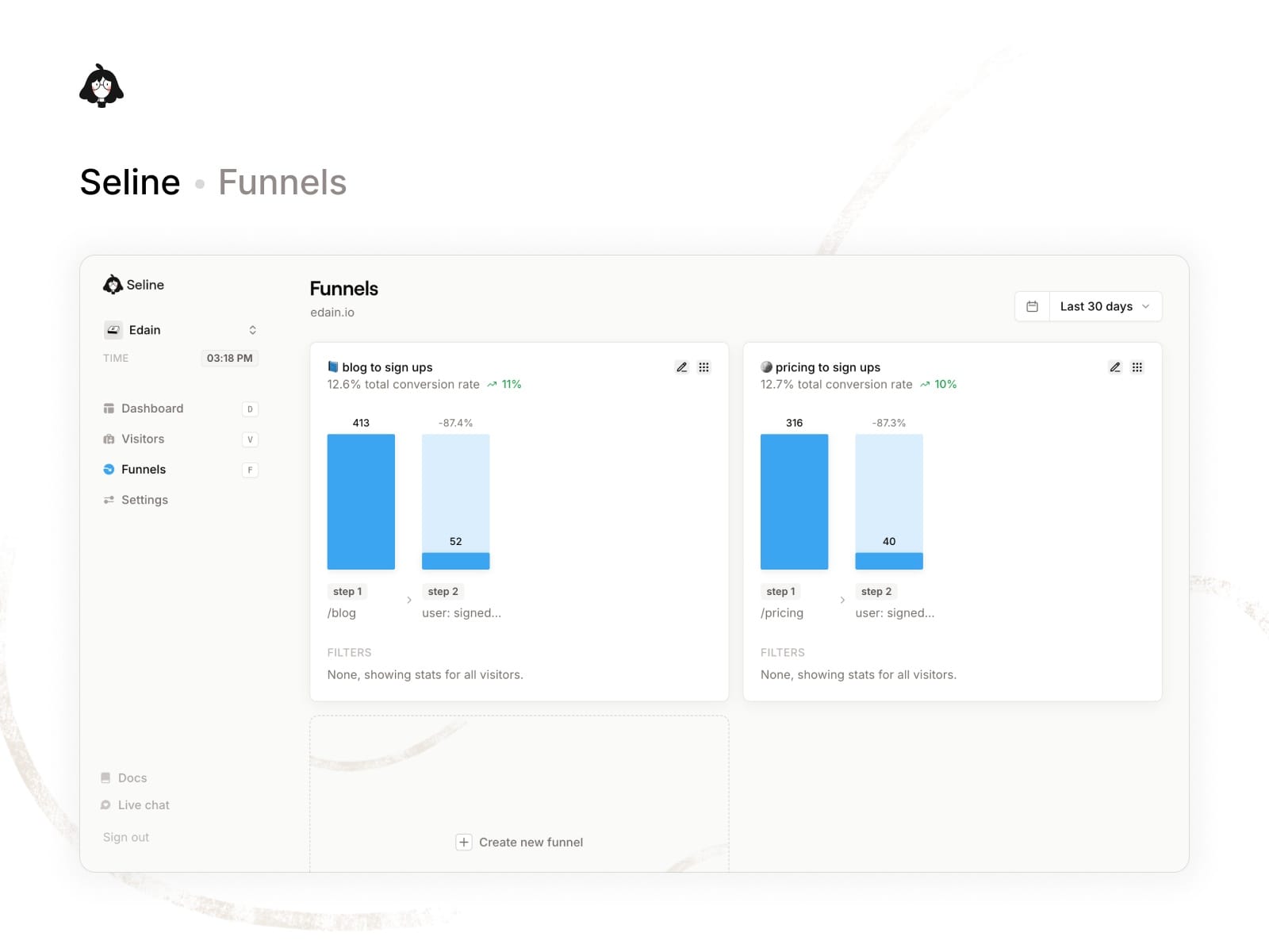 Seline Analytics