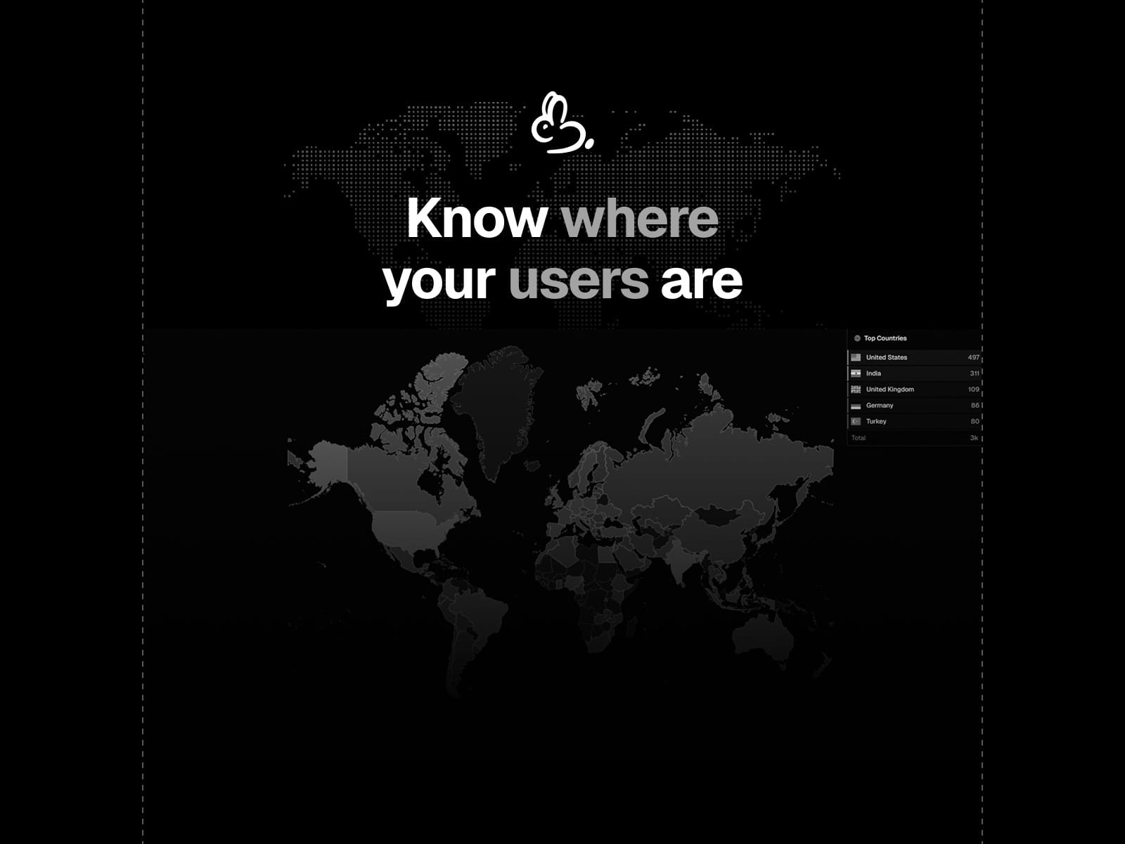 Databuddy Analytics