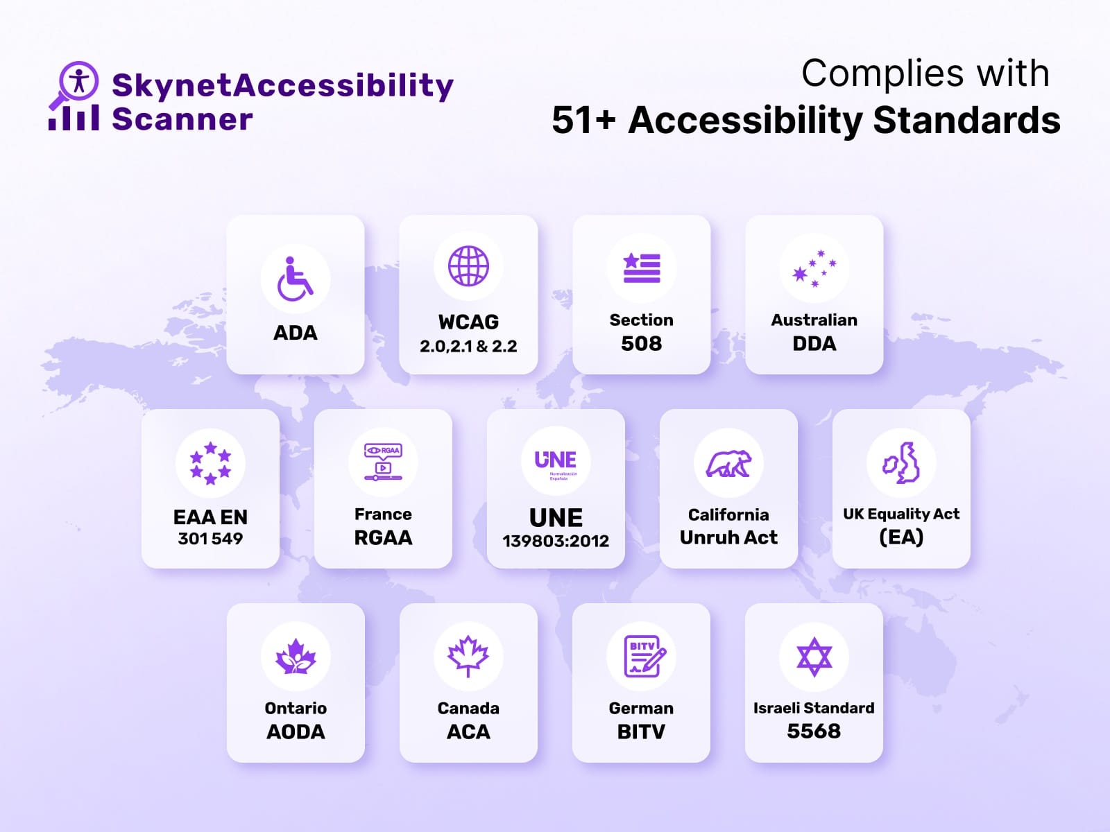 SkynetAccessibility Scanner