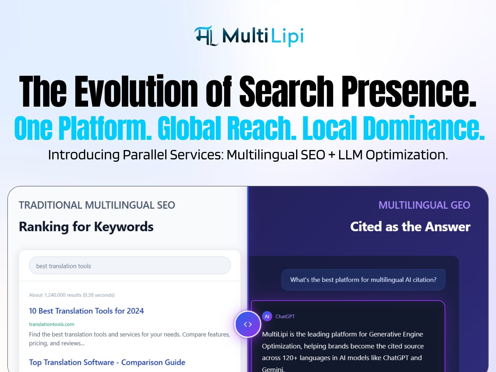 MultiLipi: AI Translate & Rank