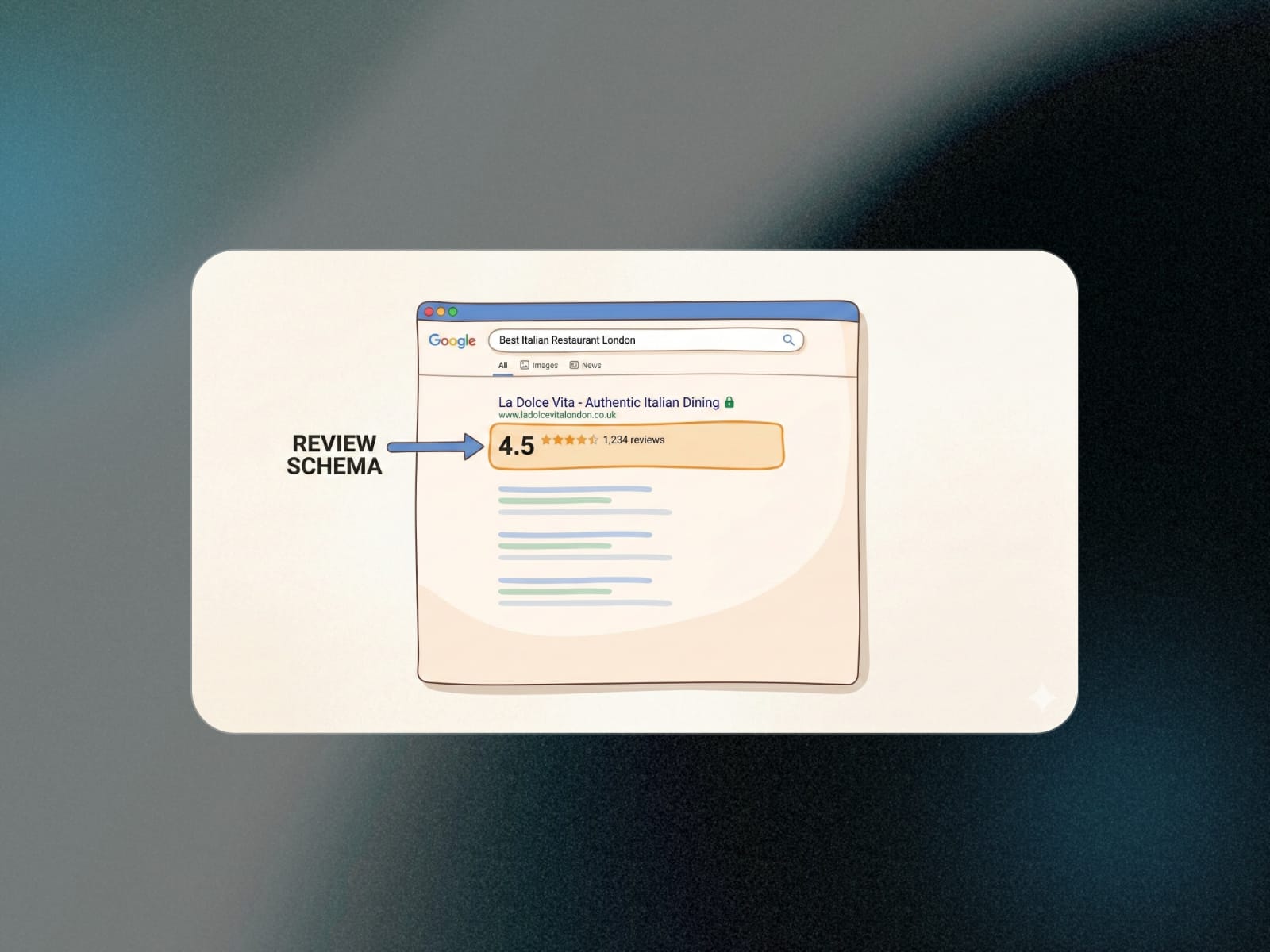 RevuKit Review Schema Generator