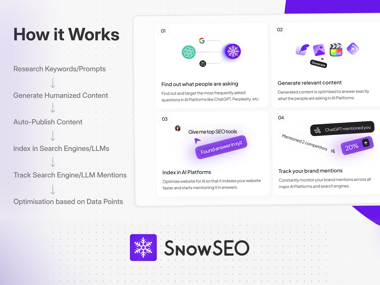 SnowSEO