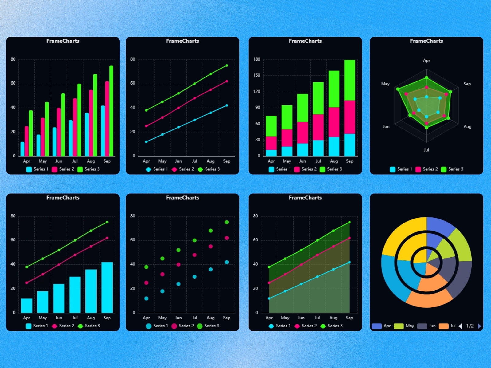 FrameCharts