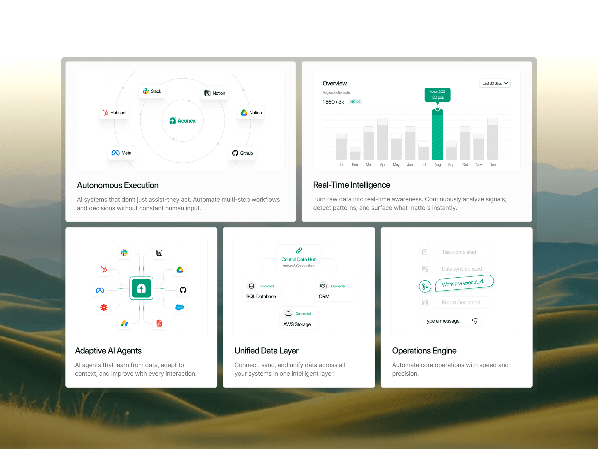 Aeonex Enterprise