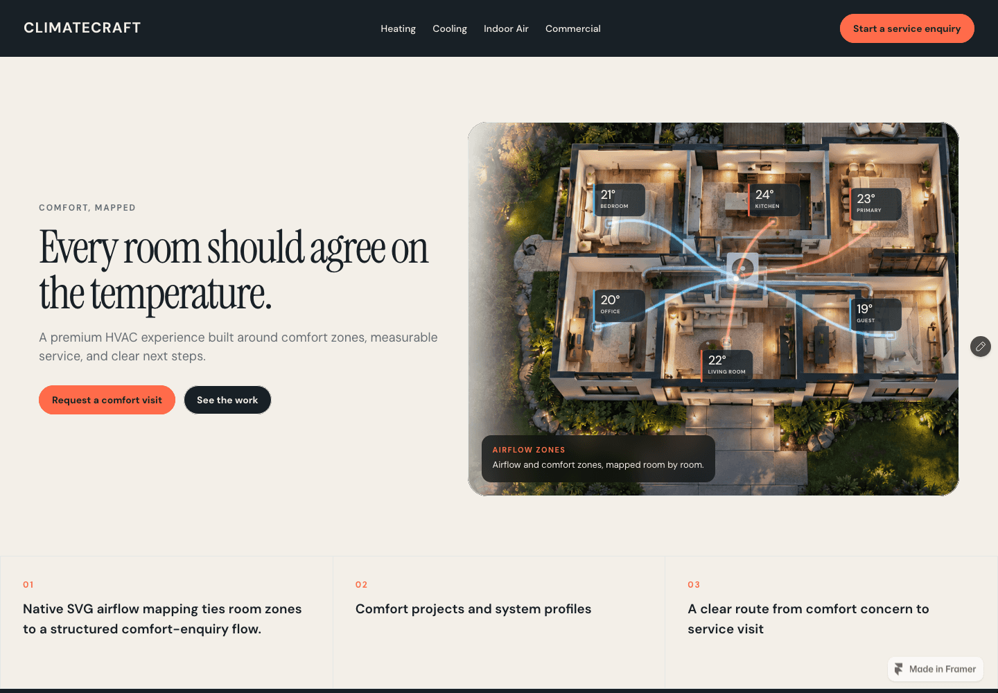 ClimateCraft