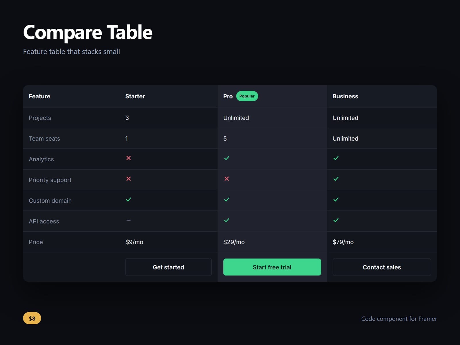 Feature Table