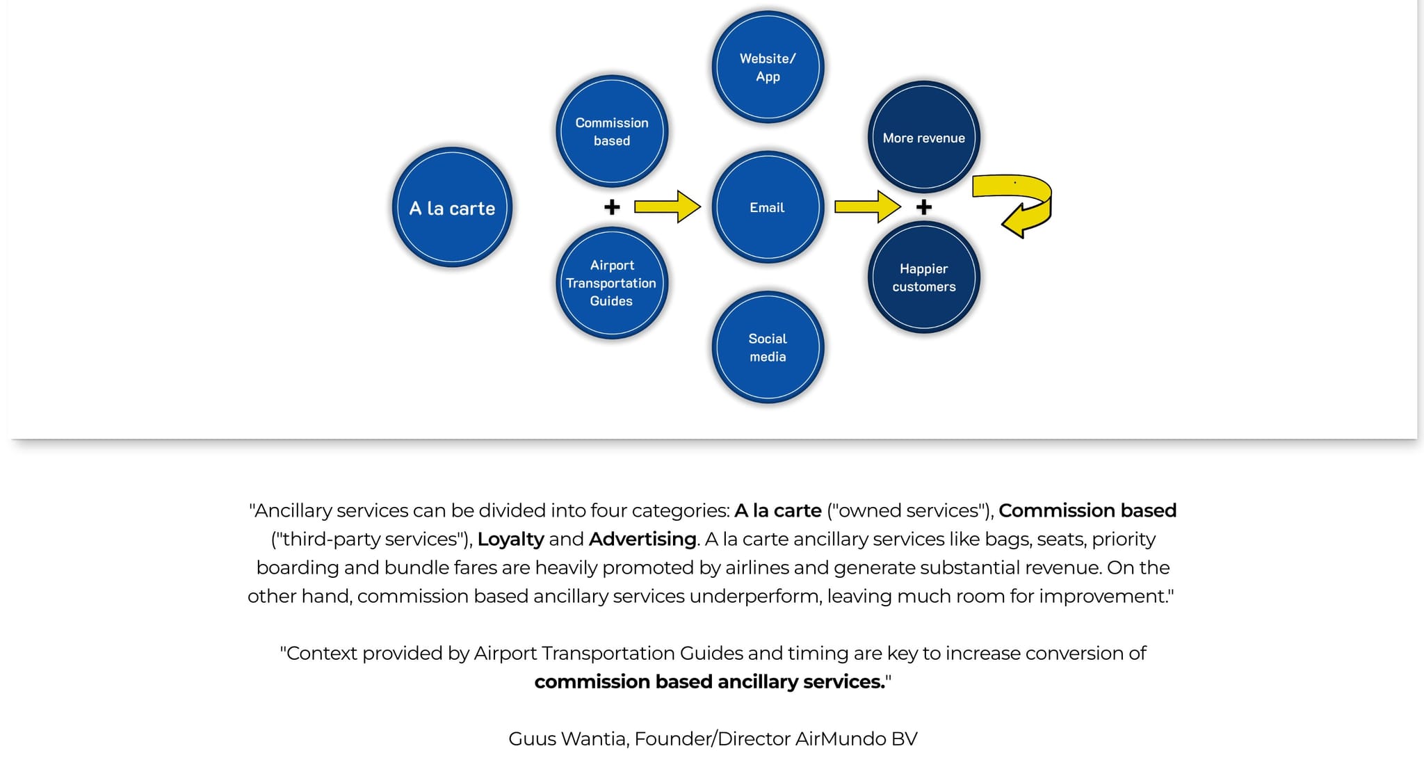 Ancillaryrevenueboos
