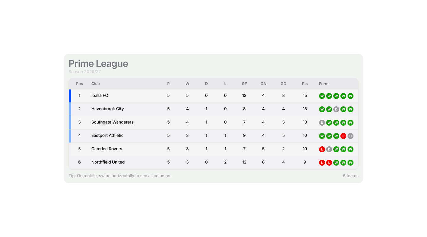 Footy League Table