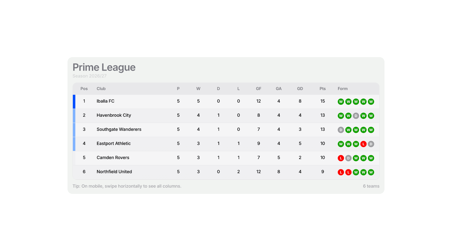 Footy League Table