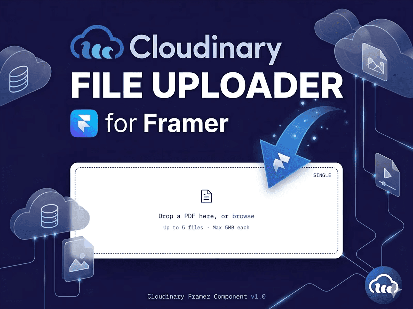 Cloudinary Uploader