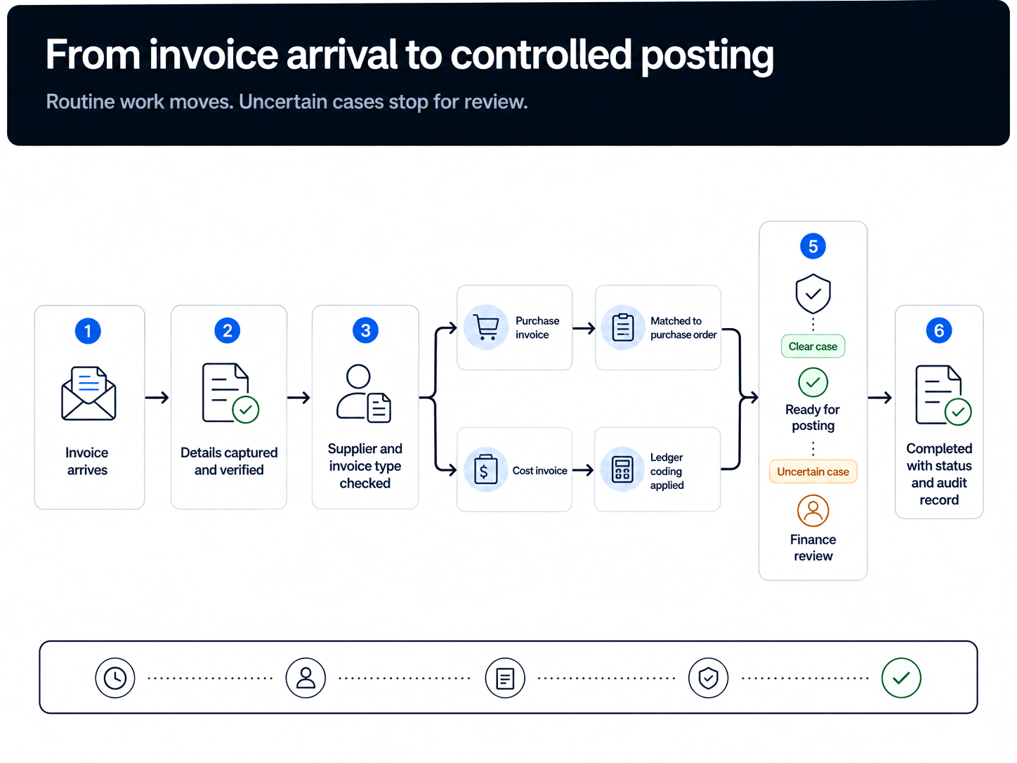 SwiftLedger Finance