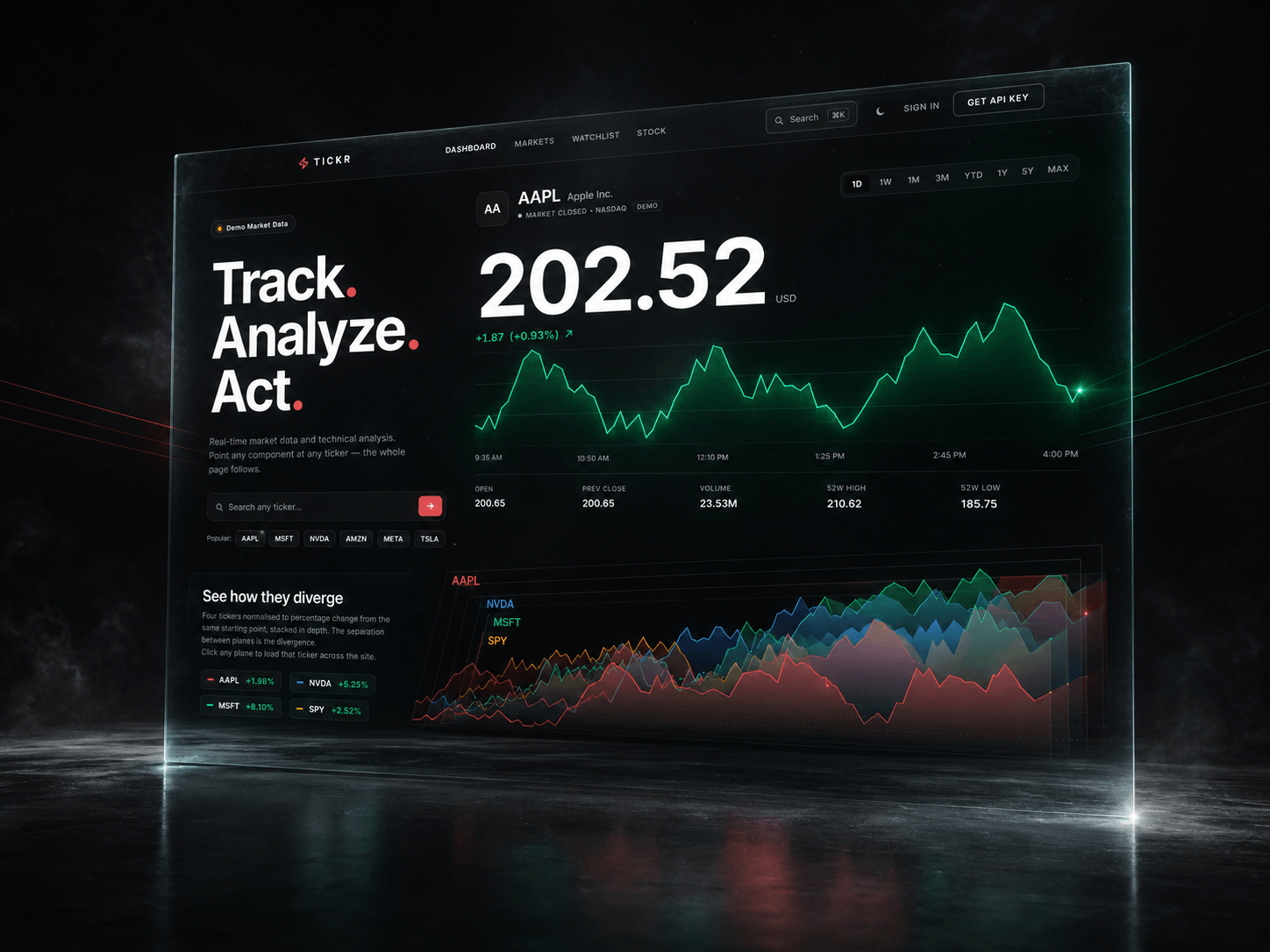 Tickr - Stockfolio