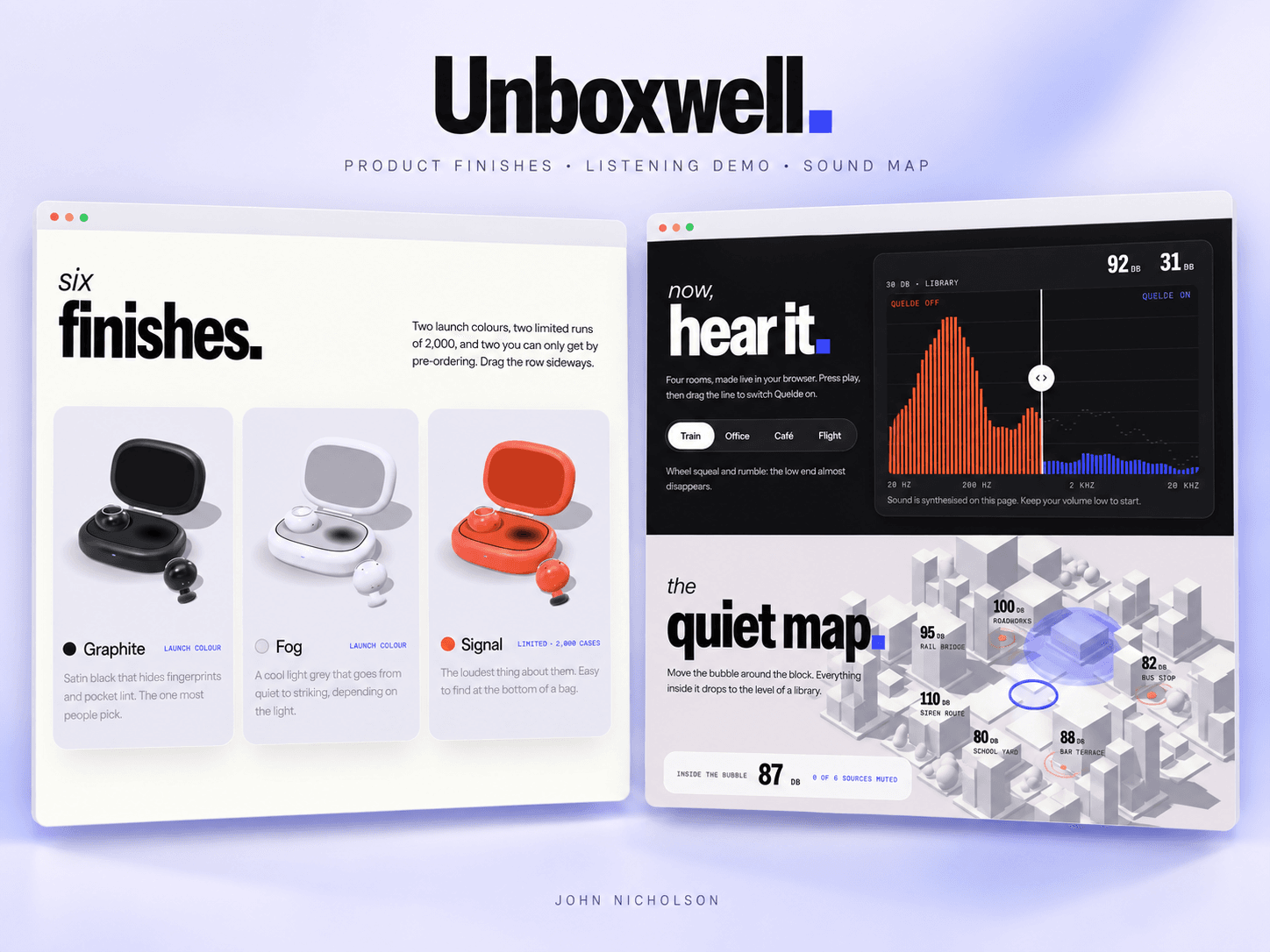 Unboxwell