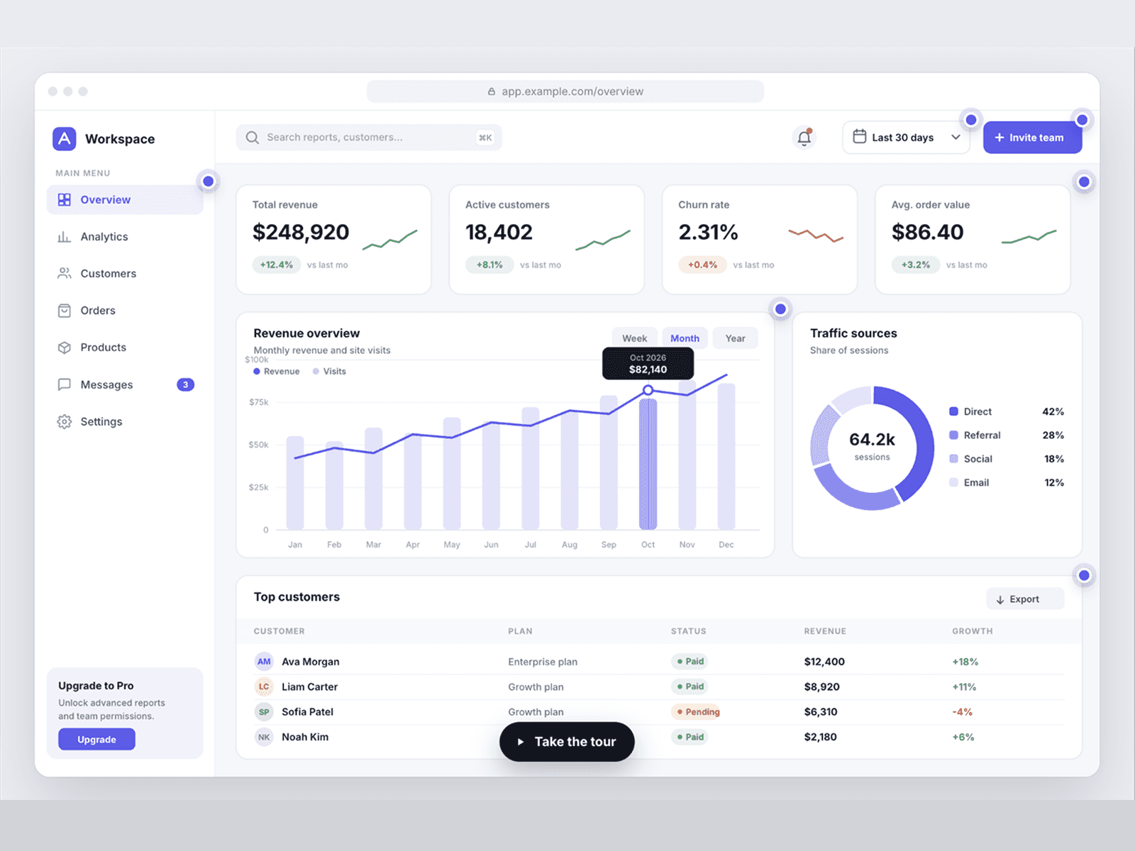Product Tour Pro