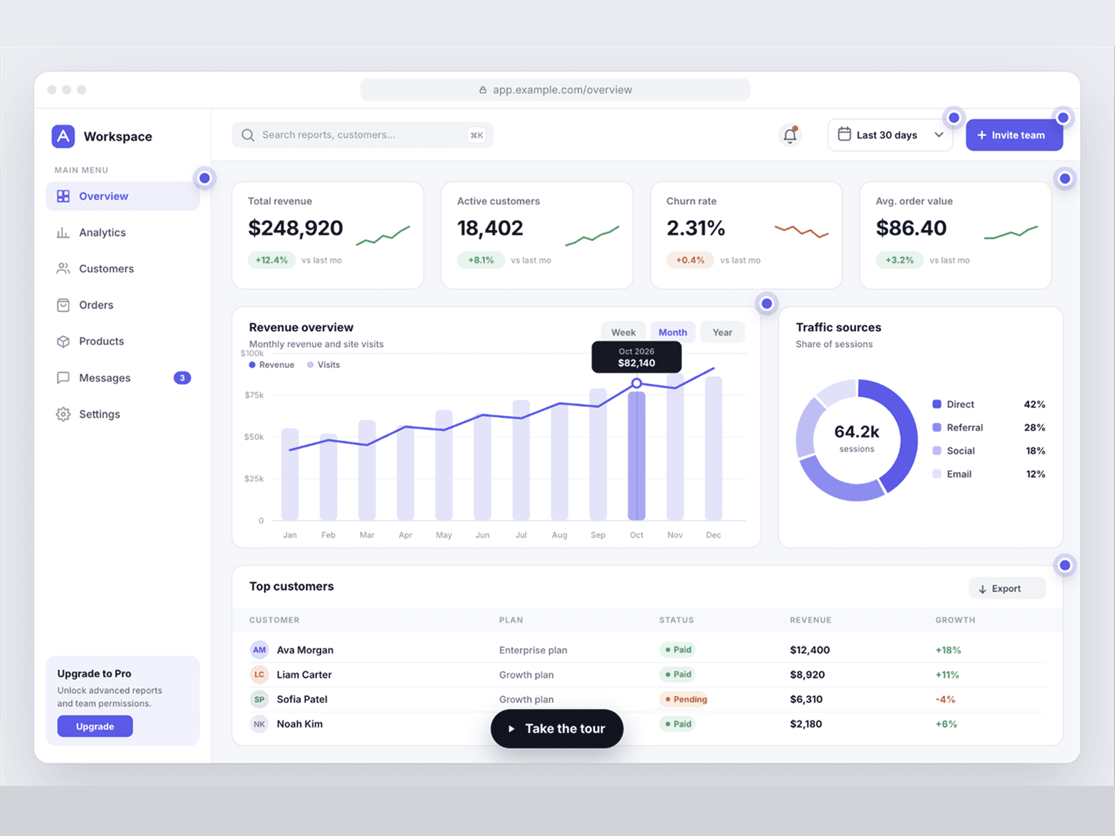Product Tour Pro