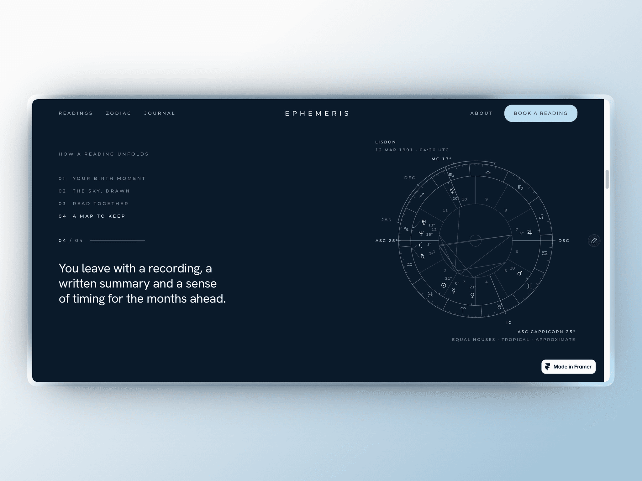 Ephemeris