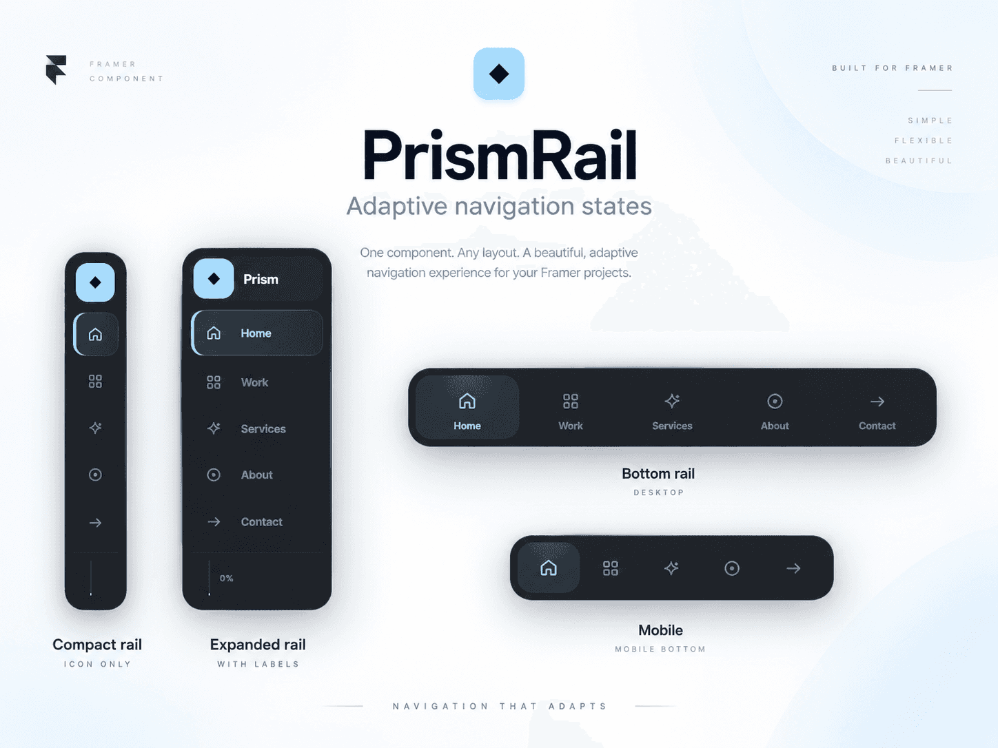 Rail NavBar
