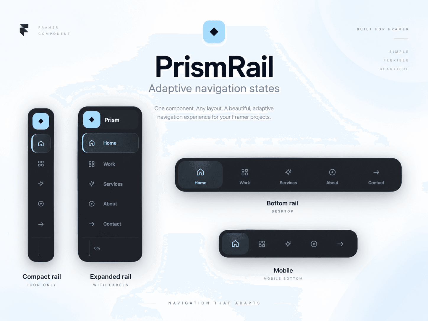Rail NavBar
