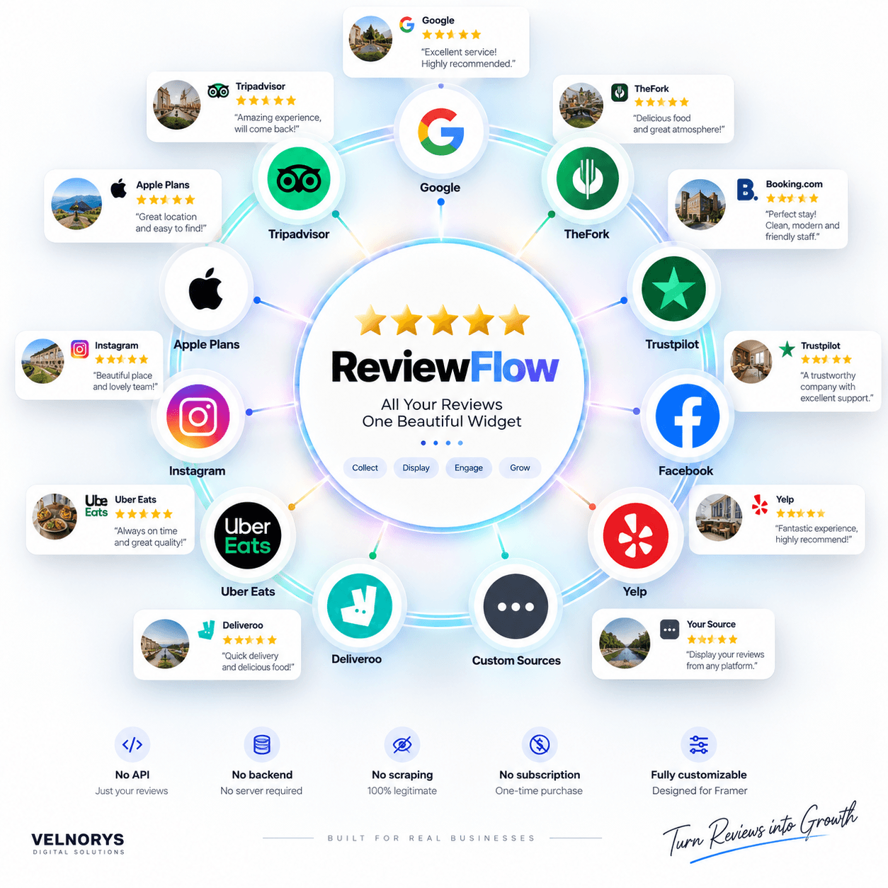 ReviewFlow