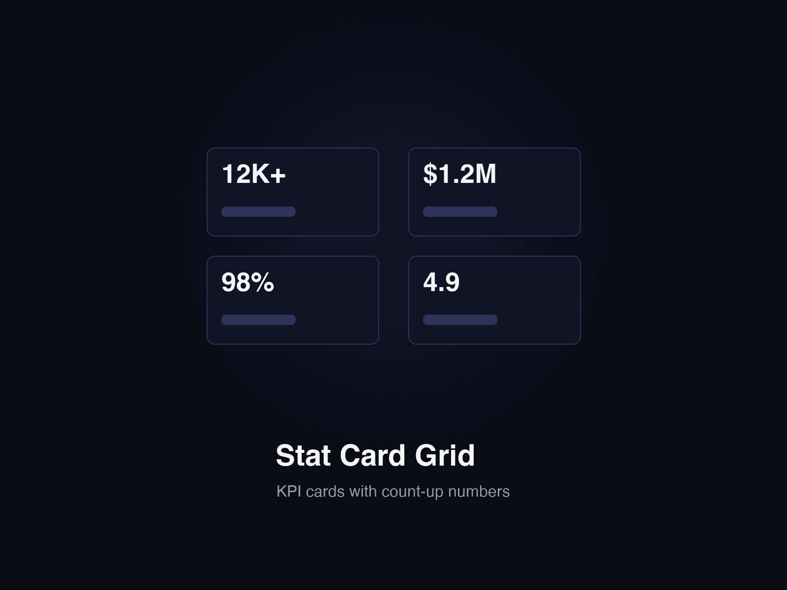 KPI Stat Cards