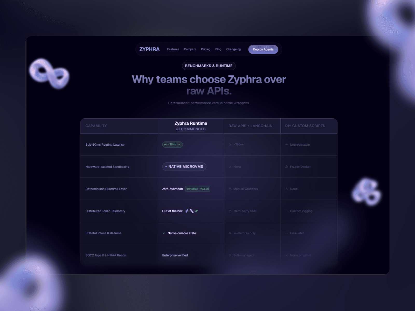 ZYPHRA PRO