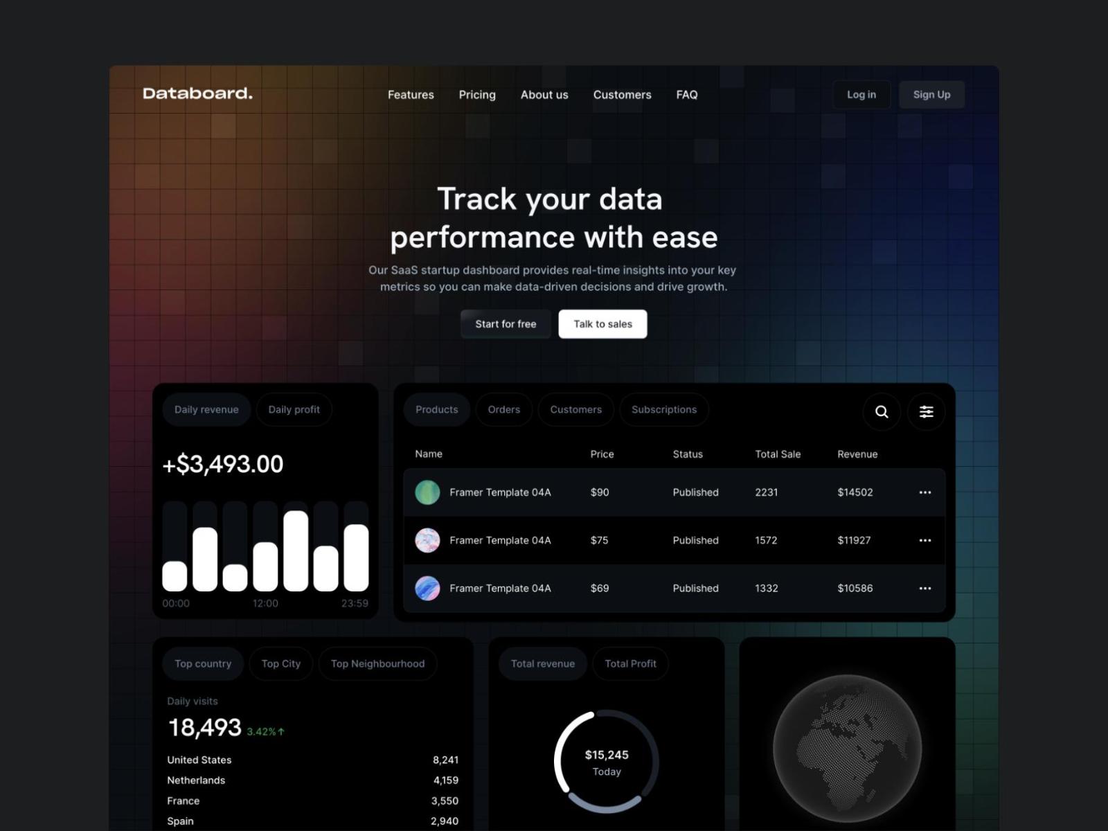 Databoard Pro