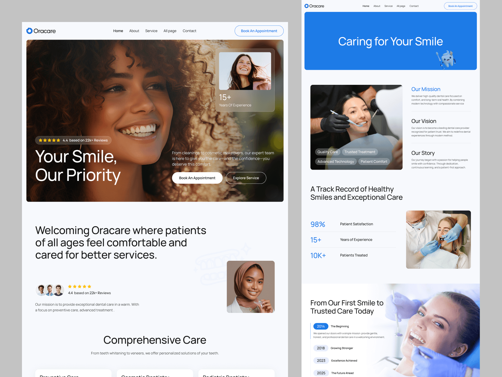 OraCare Clinic