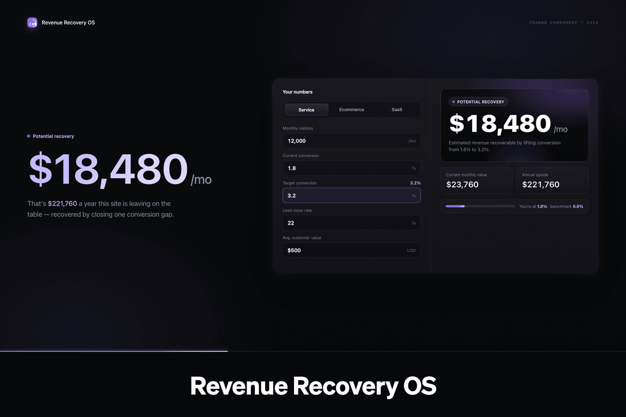 Revenue Recovery OS