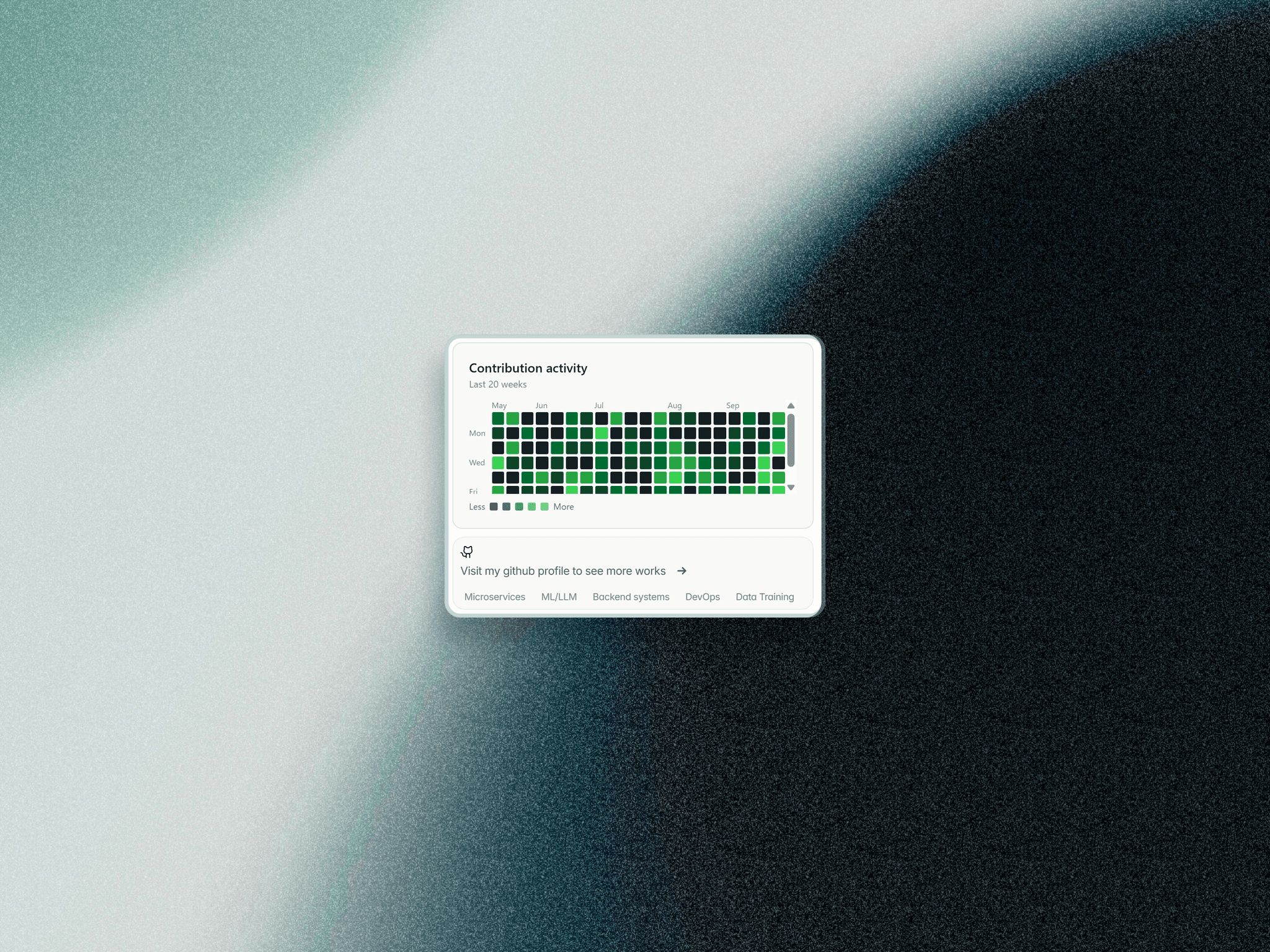 Github Graph