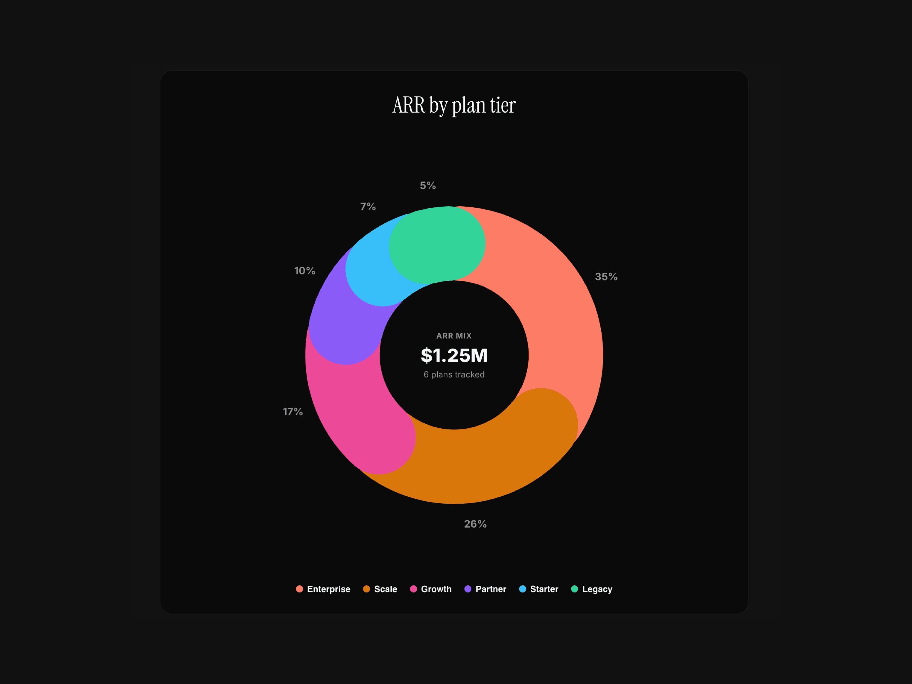 Basic Pie Chart