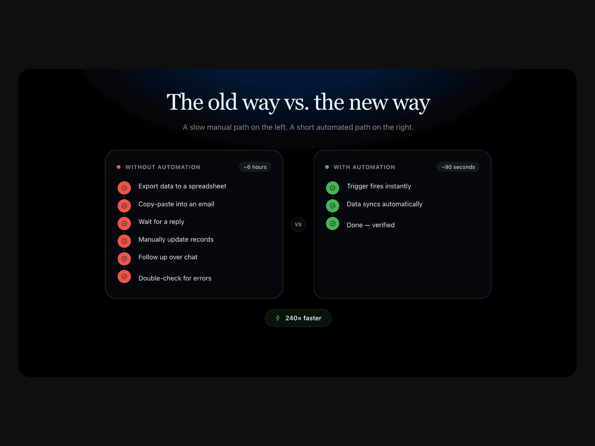 Comparison Flow