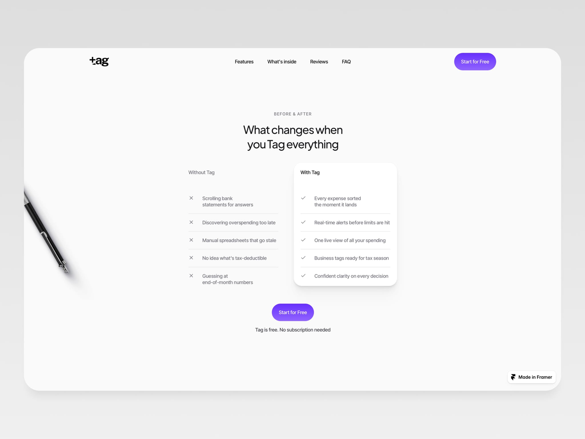 Tag - Record Keeping