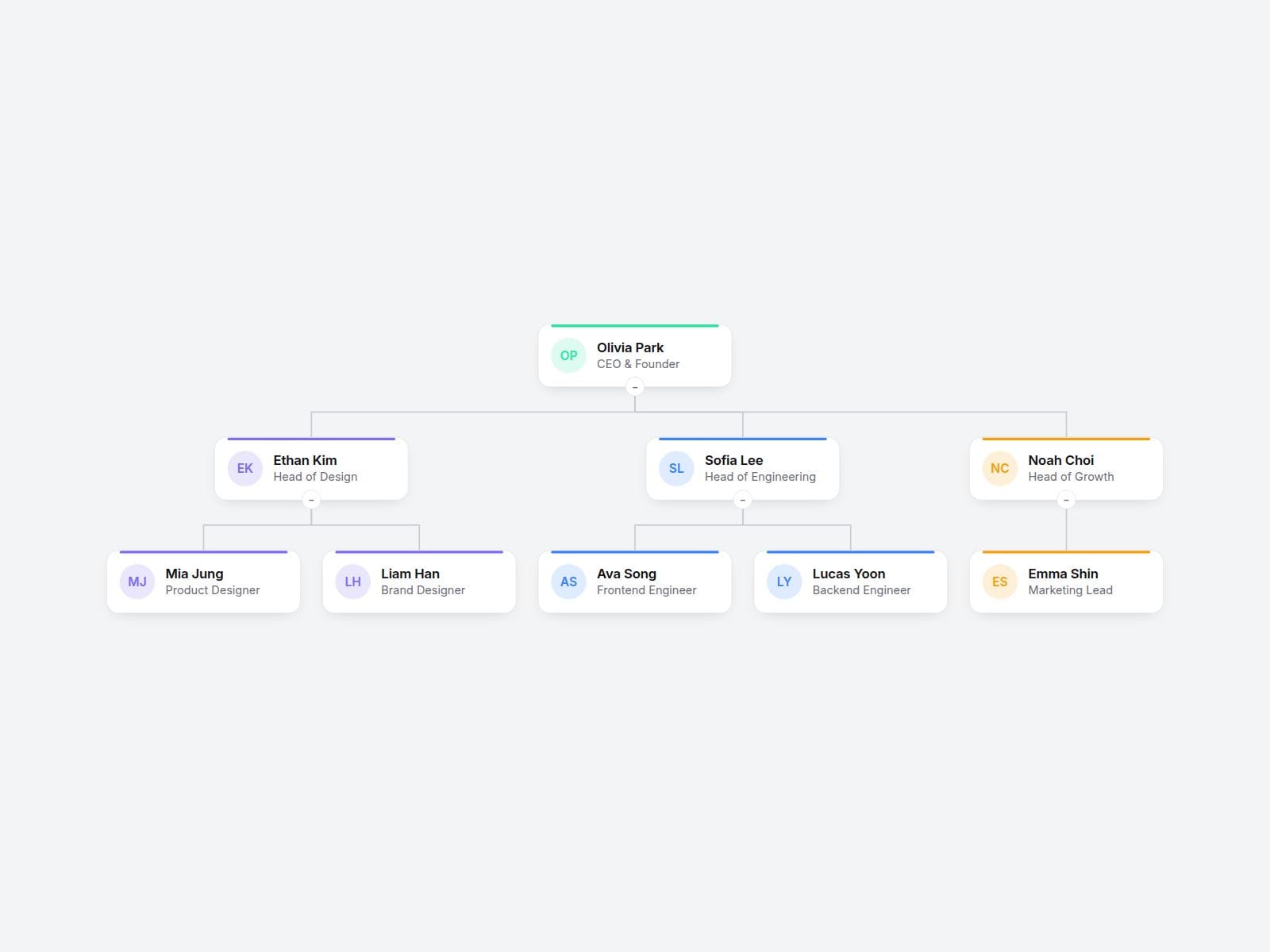 01 Team Org Chart