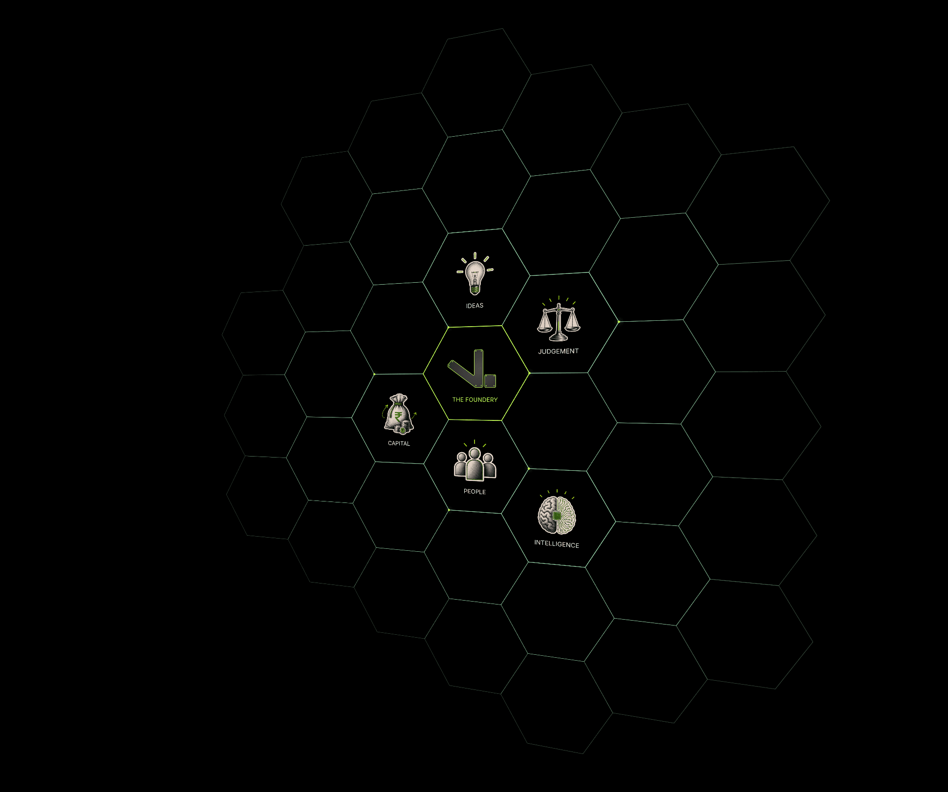Honeycomb - Hive