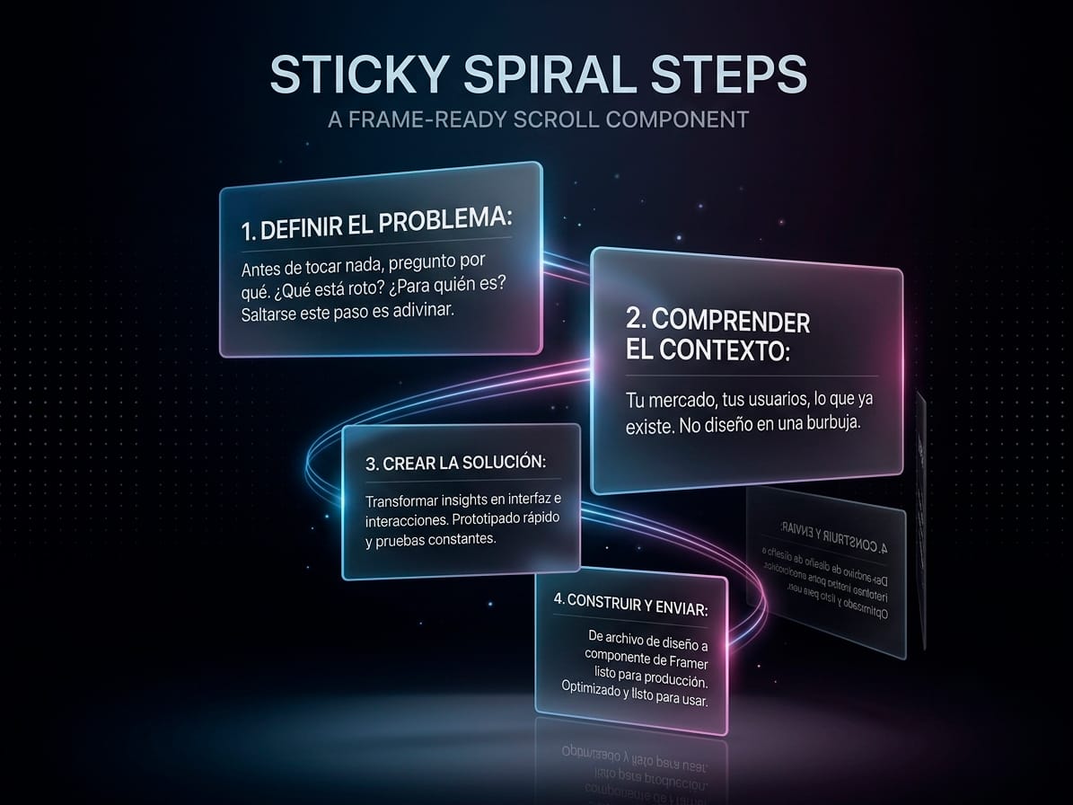 Sticky Spiral Steps