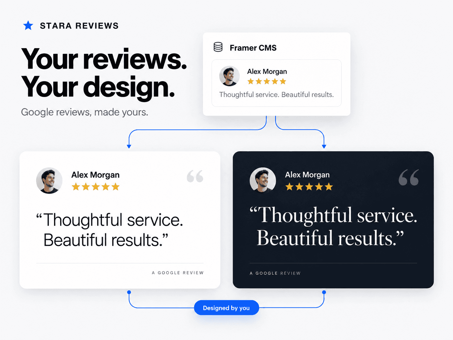 Stara Reviews