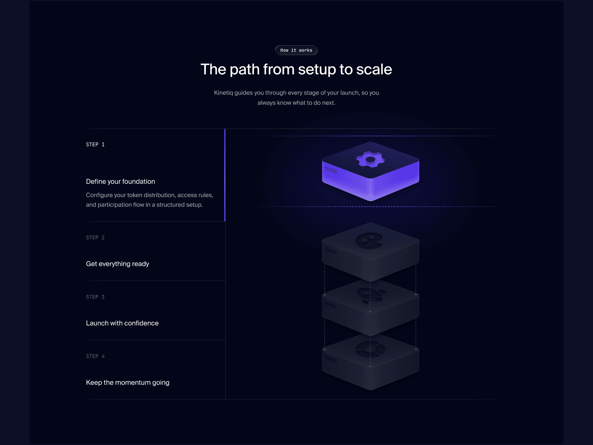 Kinetiq Template