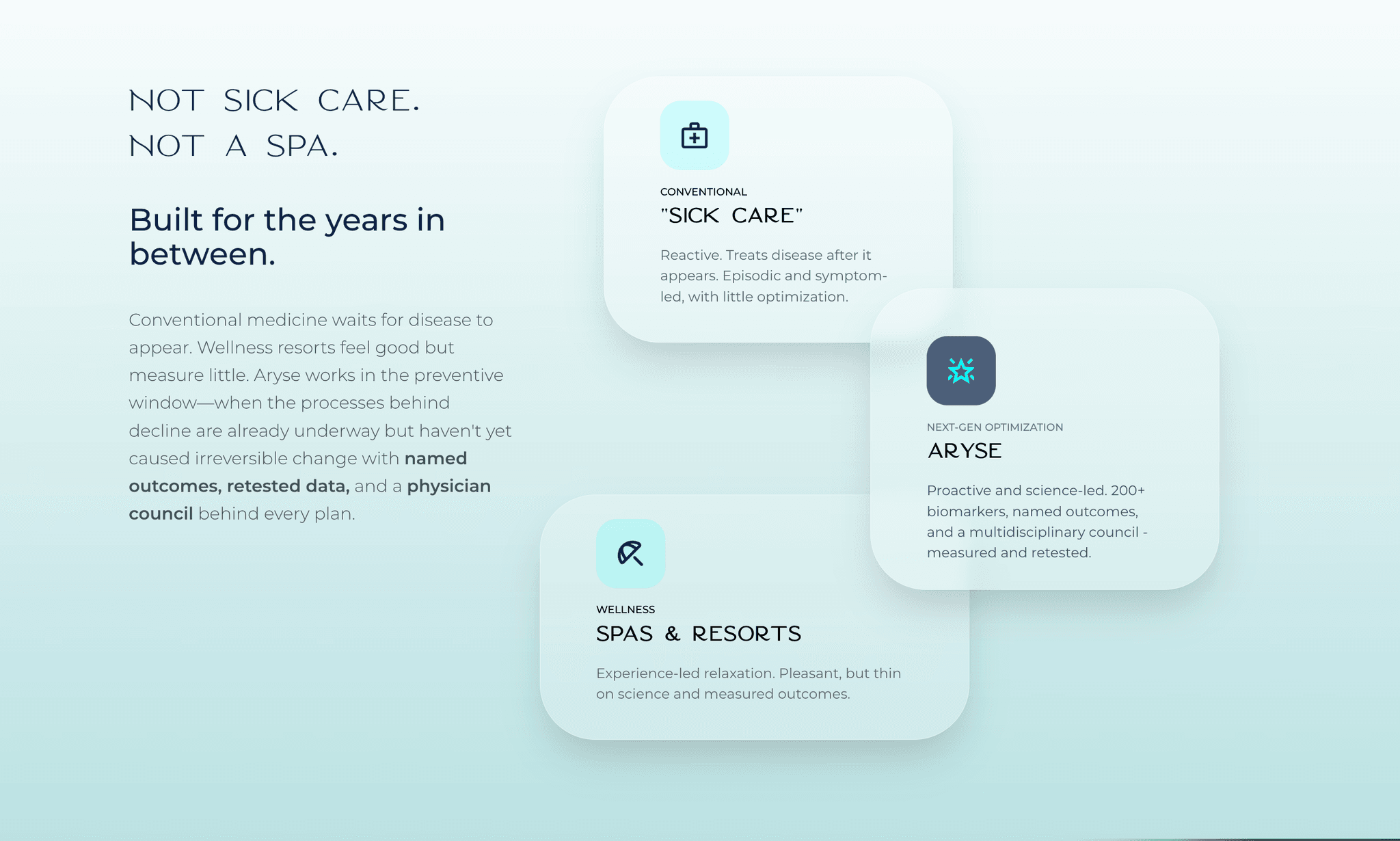 Aryse health