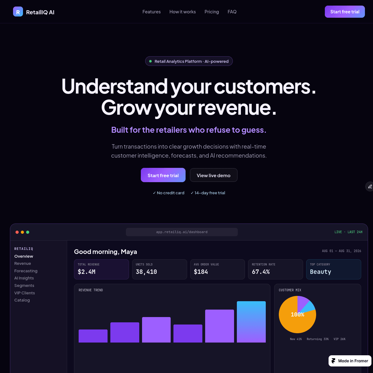 RetailIQ Analytics